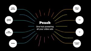 Media agencies Group IMD and Honeycomb rebrand as Peach